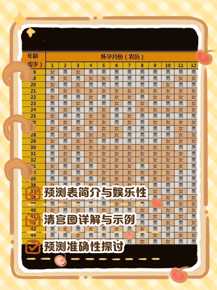 生男生女有什么配方可以决定?